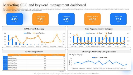 Strategic Guide To Perform Marketing Marketing Seo And Keyword Management Dashboard Microsoft PDF