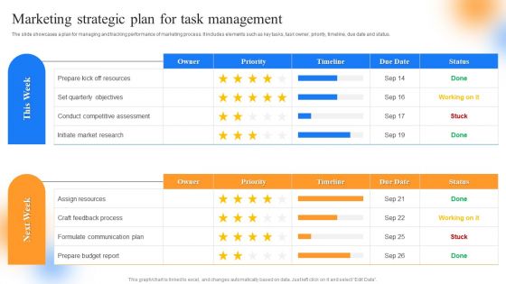 Strategic Guide To Perform Marketing Marketing Strategic Plan For Task Management Portrait PDF