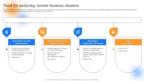 Strategic Guide To Perform Marketing Need For Analyzing Current Business Situation Mockup PDF