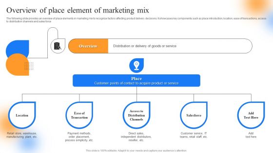 Strategic Guide To Perform Marketing Overview Of Place Element Of Marketing Mix Pictures PDF