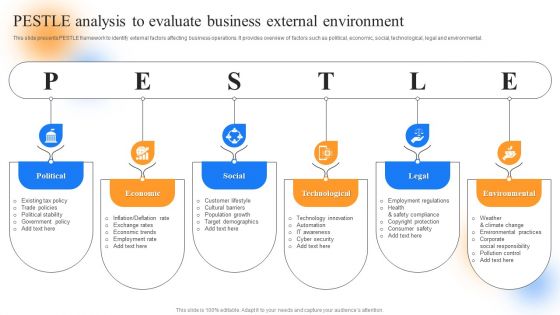 Strategic Guide To Perform Marketing Pestle Analysis To Evaluate Business External Introduction PDF