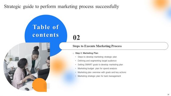 Strategic Guide To Perform Marketing Process Successfully Ppt PowerPoint Presentation Complete Deck With Slides