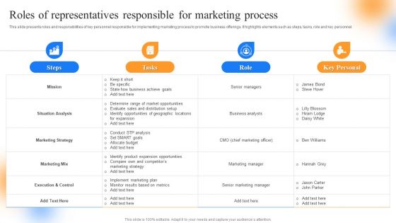 Strategic Guide To Perform Marketing Roles Of Representatives Responsible For Marketing Information PDF