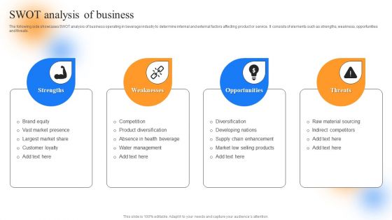 Strategic Guide To Perform Marketing SWOT Analysis Of Business Pictures PDF