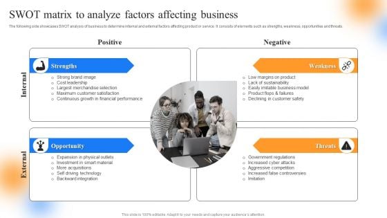 Strategic Guide To Perform Marketing SWOT Matrix To Analyze Factors Affecting Business Themes PDF