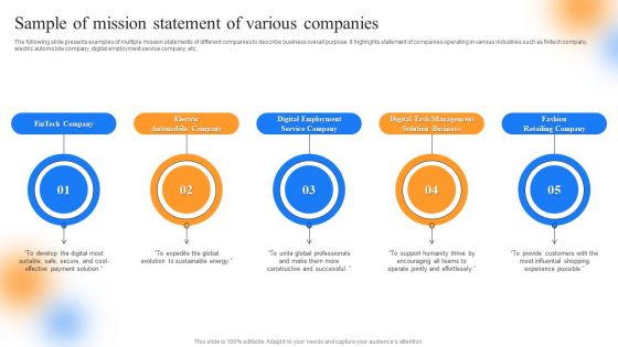 Strategic Guide To Perform Marketing Sample Of Mission Statement Of Various Companies Professional PDF