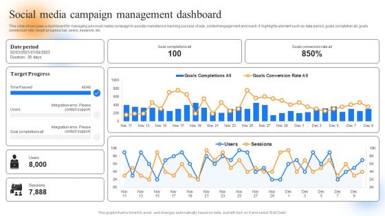 Strategic Guide To Perform Marketing Social Media Campaign Management Dashboard Brochure PDF