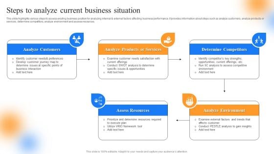 Strategic Guide To Perform Marketing Steps To Analyze Current Business Situation Topics PDF