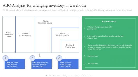 Strategic Guidelines To Administer ABC Analysis For Arranging Inventory In Warehouse Structure PDF