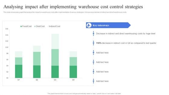 Strategic Guidelines To Administer Analysing Impact After Implementing Warehouse Cost Graphics PDF