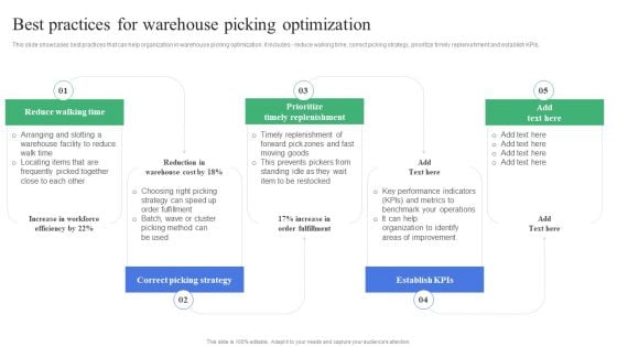 Strategic Guidelines To Administer Best Practices For Warehouse Picking Optimization Template PDF Strategic Guidelines To Administer Best Practices For Warehouse Picking Optimization Template PDF