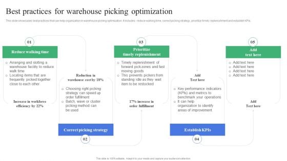 Strategic Guidelines To Administer Best Practices For Warehouse Picking Optimization Template PDF