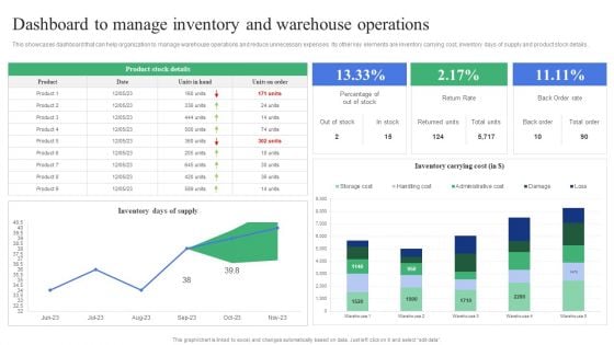 Strategic Guidelines To Administer Dashboard To Manage Inventory And Warehouse Introduction PDF