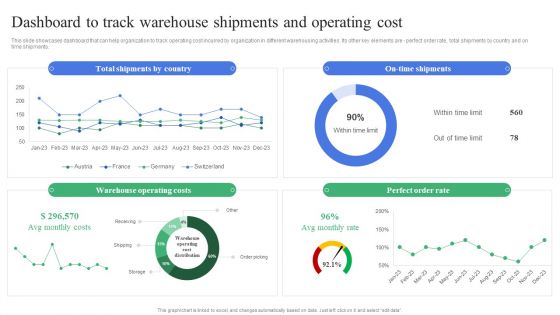 Strategic Guidelines To Administer Dashboard To Track Warehouse Shipments And Operating Sample PDF
