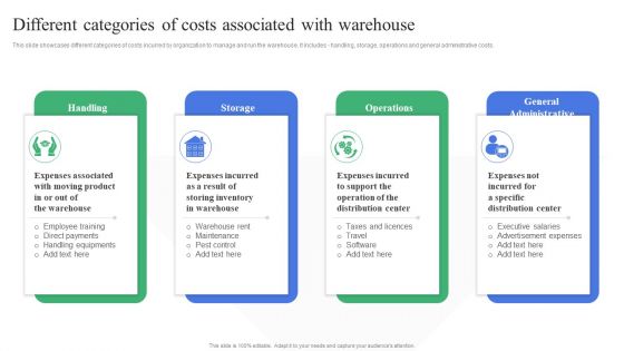 Strategic Guidelines To Administer Different Categories Of Costs Associated With Rules PDF