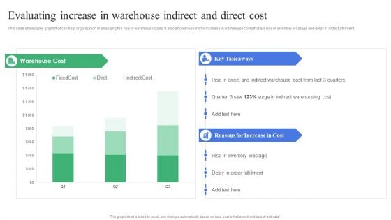 Strategic Guidelines To Administer Evaluating Increase In Warehouse Indirect And Direct Structure PDF