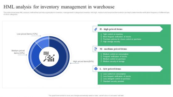 Strategic Guidelines To Administer Hml Analysis For Inventory Management In Mockup PDF