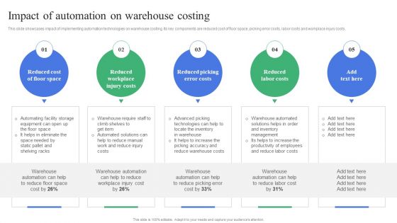 Strategic Guidelines To Administer Impact Of Automation On Warehouse Costing Icons PDF