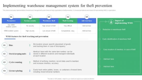 Strategic Guidelines To Administer Implementing Warehouse Management System Background PDF