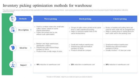 Strategic Guidelines To Administer Inventory Picking Optimization Methods For Warehouse Background PDF