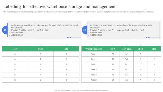 Strategic Guidelines To Administer Labelling For Effective Warehouse Storage And Management Graphics PDF