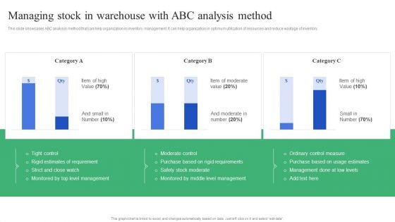 Strategic Guidelines To Administer Managing Stock In Warehouse With ABC Analysis Demonstration PDF