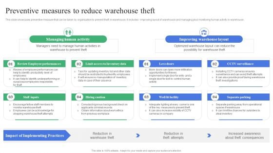 Strategic Guidelines To Administer Preventive Measures To Reduce Warehouse Theft Elements PDF Strategic Guidelines To Administer Preventive Measures To Reduce Warehouse Theft Elements PDF