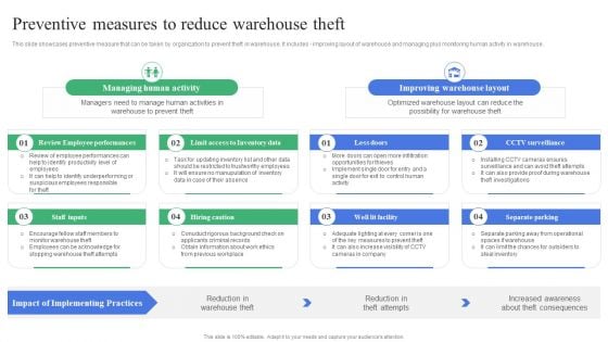 Strategic Guidelines To Administer Preventive Measures To Reduce Warehouse Theft Elements PDF