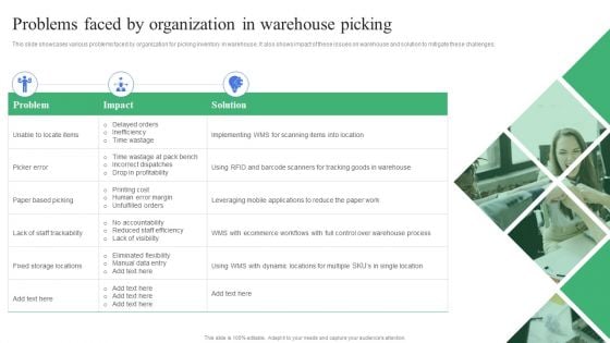 Strategic Guidelines To Administer Problems Faced By Organization In Warehouse Graphics PDF