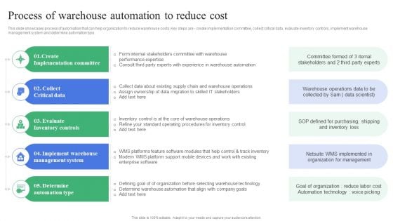 Strategic Guidelines To Administer Process Of Warehouse Automation To Reduce Infographics PDF