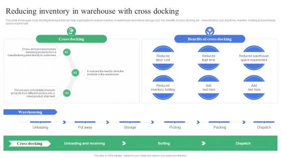 Strategic Guidelines To Administer Reducing Inventory In Warehouse With Cross Demonstration PDF