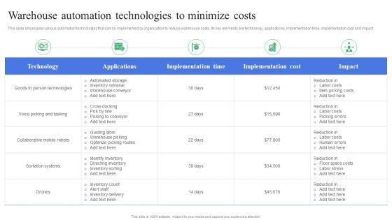 Strategic Guidelines To Administer Warehouse Automation Technologies To Minimize Pictures PDF Strategic Guidelines To Administer Warehouse Automation Technologies To Minimize Pictures PDF