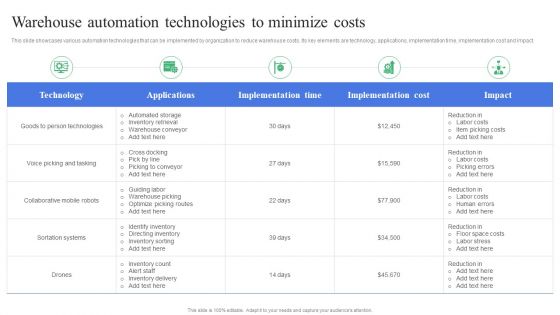 Strategic Guidelines To Administer Warehouse Automation Technologies To Minimize Pictures PDF