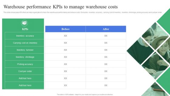 Strategic Guidelines To Administer Warehouse Performance Kpis To Manage Warehouse Mockup PDF