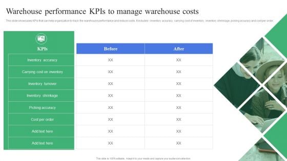 Strategic Guidelines To Administer Warehouse Performance Kpis To Manage Warehouse Mockup PDF Strategic Guidelines To Administer Warehouse Performance Kpis To Manage Warehouse Mockup PDF