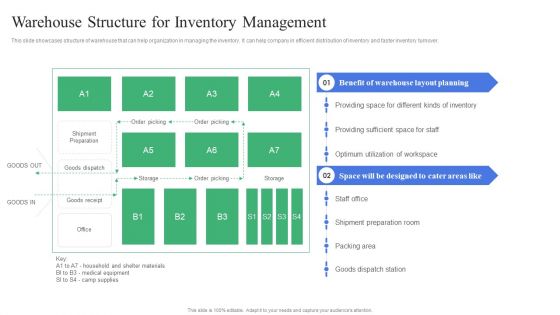 Strategic Guidelines To Administer Warehouse Structure For Inventory Management Inspiration PDF