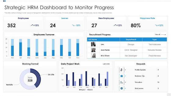 Strategic HRM Dashboard To Monitor Progress Designs PDF