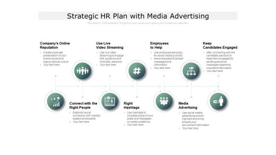 Strategic HR Plan With Media Advertising Ppt PowerPoint Presentation Slides Examples