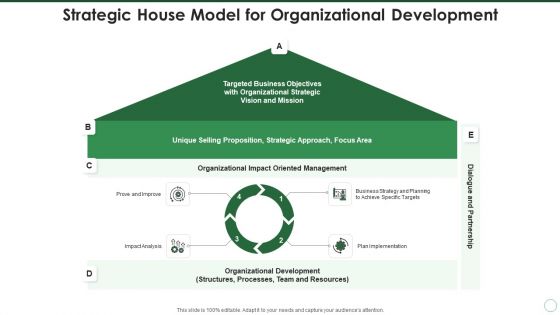Strategic House Model For Organizational Development Background PDF Strategic House Model For Organizational Development Background PDF