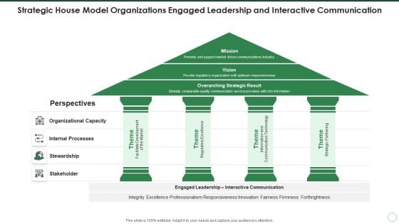 Strategic House Model Organizations Engaged Leadership And Interactive Communication Download PDF