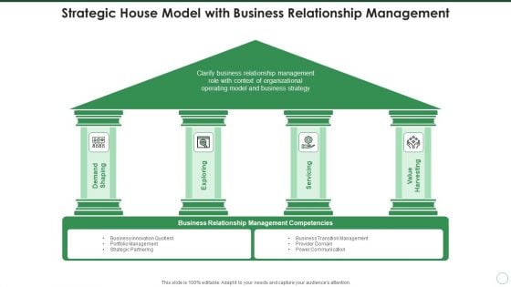 Strategic House Model With Business Relationship Management Ideas PDF