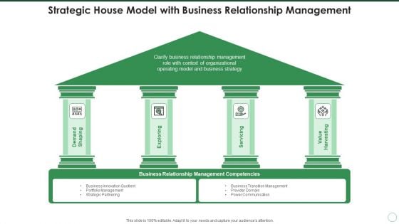 Strategic House Model With Business Relationship Management Ideas PDF Strategic House Model With Business Relationship Management Ideas PDF
