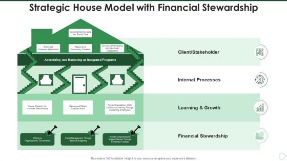 Strategic House Model With Financial Stewardship Inspiration PDF