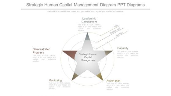 Strategic Human Capital Management Diagram Ppt Diagrams