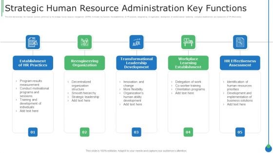 Strategic Human Resource Administration Key Functions Download PDF