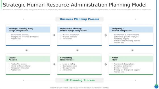 Strategic Human Resource Administration Planning Model Template PDF