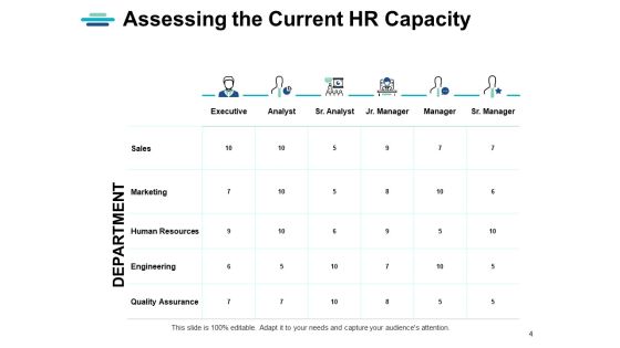 Strategic Human Resource Planning Ppt PowerPoint Presentation Complete Deck With Slides Slide04