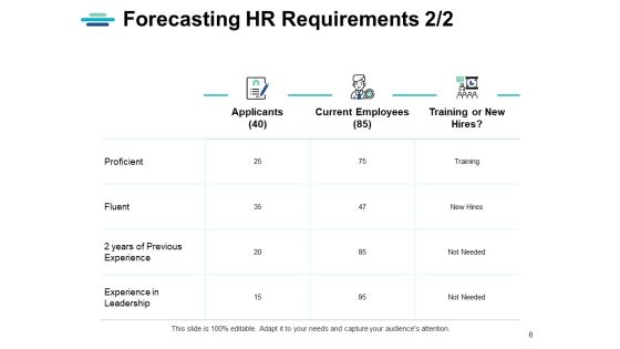 Strategic Human Resource Planning Ppt PowerPoint Presentation Complete Deck With Slides Slide06