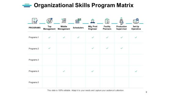 Strategic Human Resource Planning Ppt PowerPoint Presentation Complete Deck With Slides Slide08