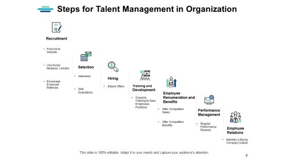 Strategic Human Resource Planning Ppt PowerPoint Presentation Complete Deck With Slides Slide09